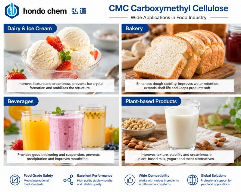 Applications of CMC in Different Food Industries Applications of CMC in Different Food Industries